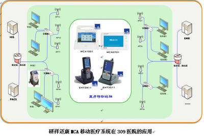 研祥MCA邁康移動醫療系統賦能309醫院，榮摘“無線技術應用優秀獎”