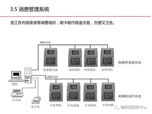 智慧工廠信息化建設整體解決方架構核心路徑研析